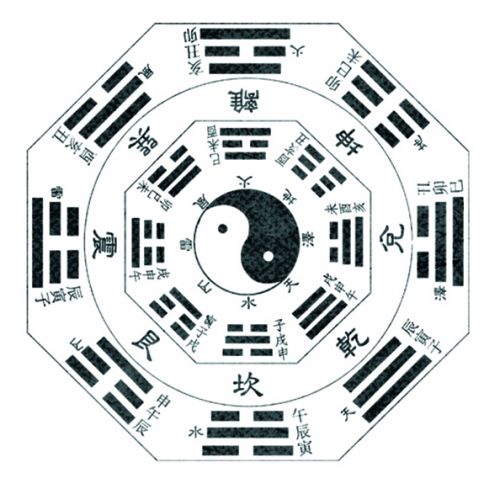 为何八卦是先天为体,后天为用_相传八卦是谁所造_相传我国古代能作掌上舞的人是
